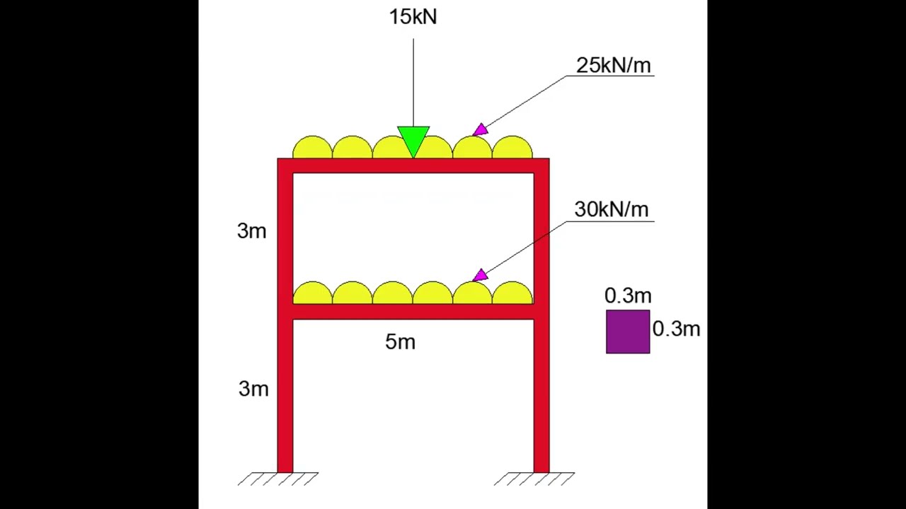 Analysis and design of 2D frame under the influence of gravity load using STAAD PRO  V8I