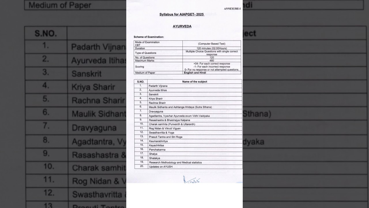 Syllabus for aiapget 2025#aiapget#bams #ayurveda#exam#syllabus # Trend