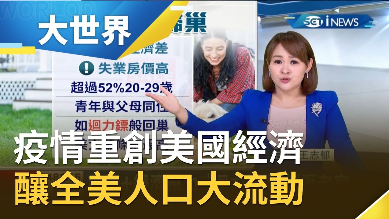 疫情重創美國經濟...GDP負成長.失業率狂飆！ 釀全美人口大流動都市人掀起移居潮...｜主播 王志郁｜【大世界新聞】20210408｜三立iNEWS