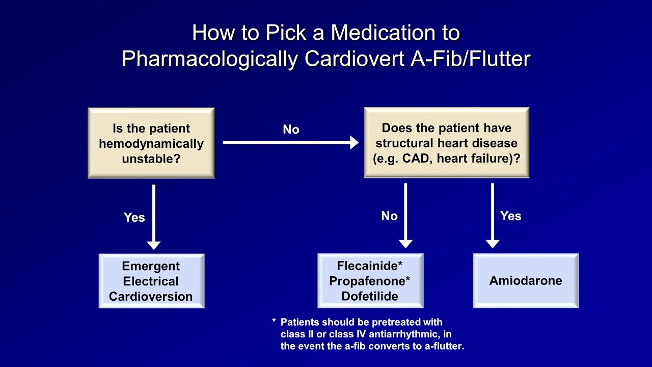 Antiarrhytmics (Lesson 7 - How to Choose the Right Med and Classic Pitfalls)
