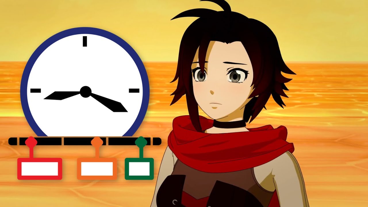 Миростроение: история важна | RWBY