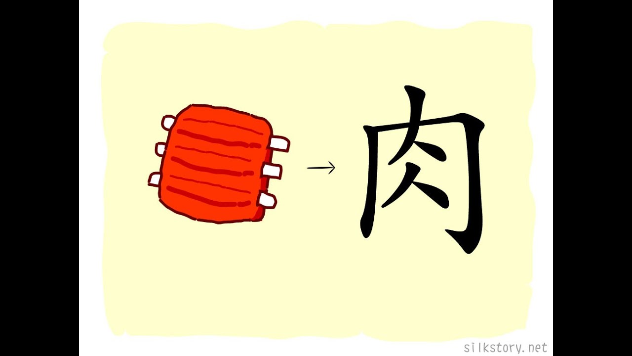 漢字的故事 : 肉