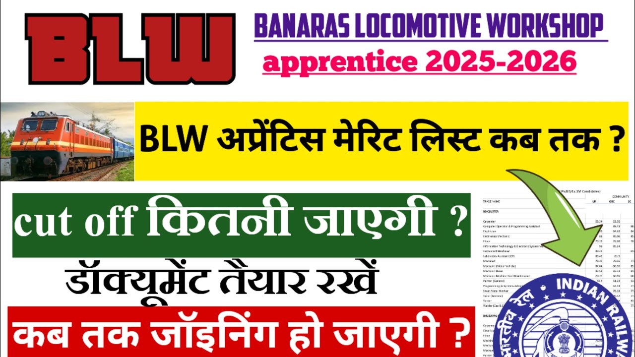 When will the BLW apprentice merit list 2025 be released? || What will be the BLW apprentice cuto...