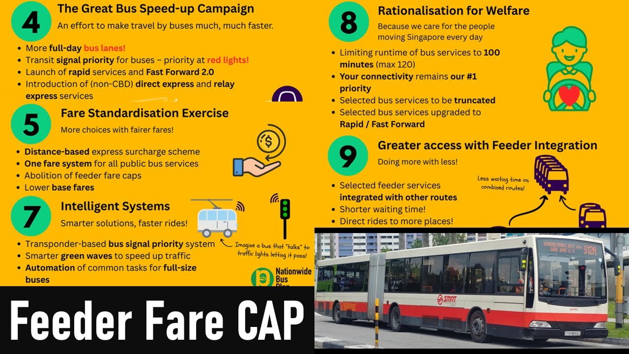 No, you cannot abolish feeder bus service fare cap or charge express fares for 161 168 858 969
