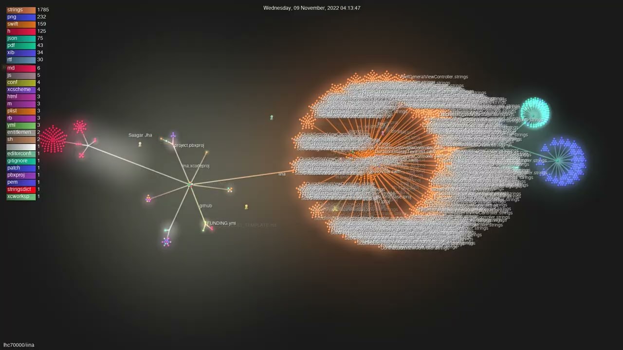 lhc70000/iina - Gource visualisation