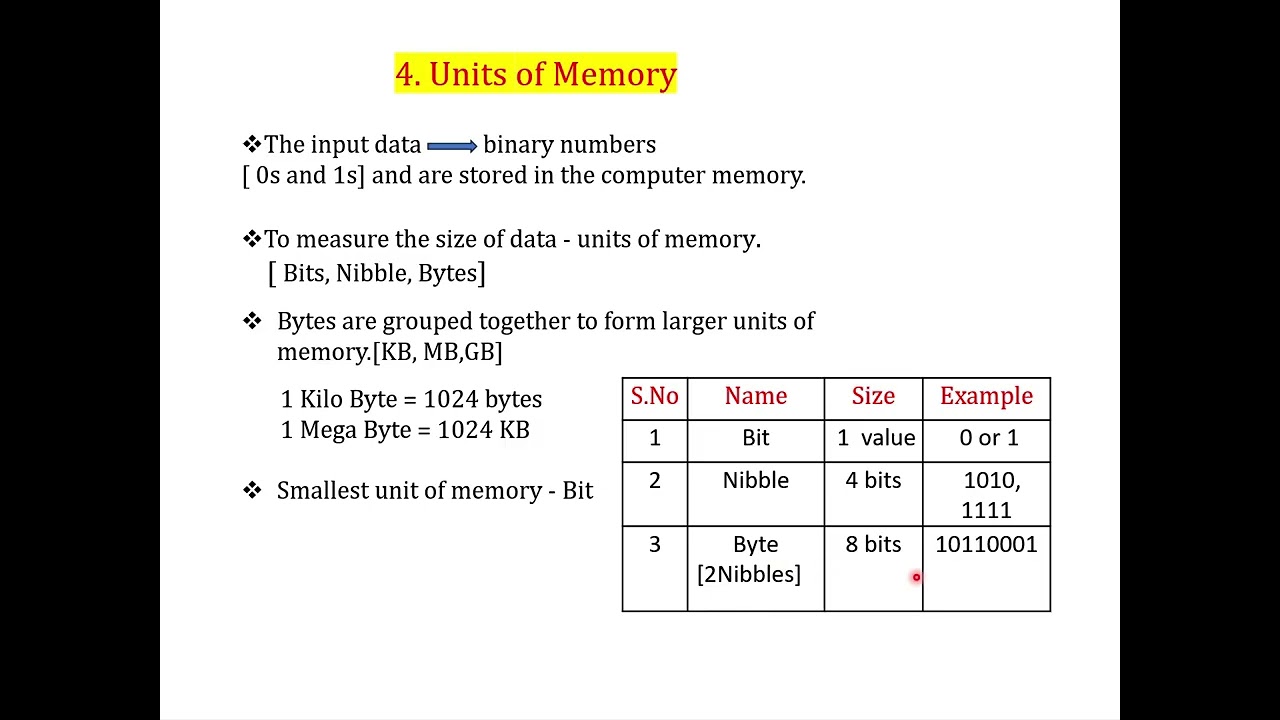 4 Units of memory  -  classXIComputer science - Ch1