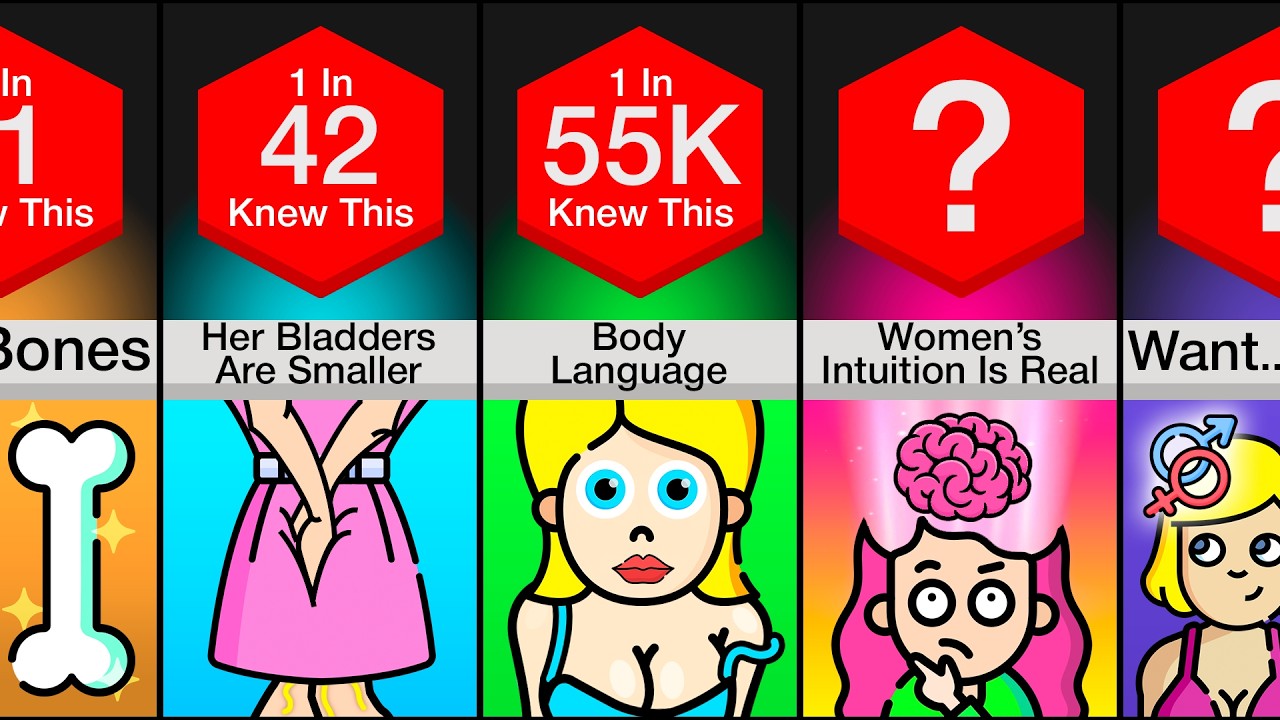 Comparison: I Bet You Didn't Know This About Females..