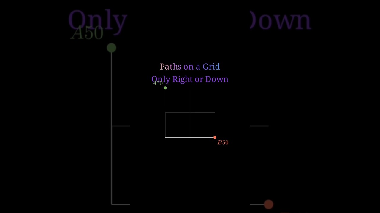 unique paths?