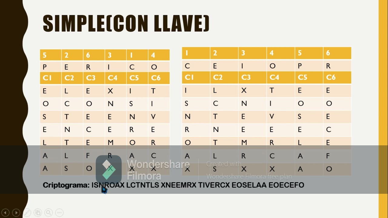 Método de cifrado por Columnas