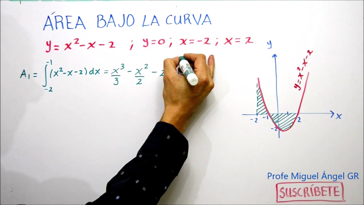 CI.20 Área bajo la curva. Por arriba y por debajo del eje X.