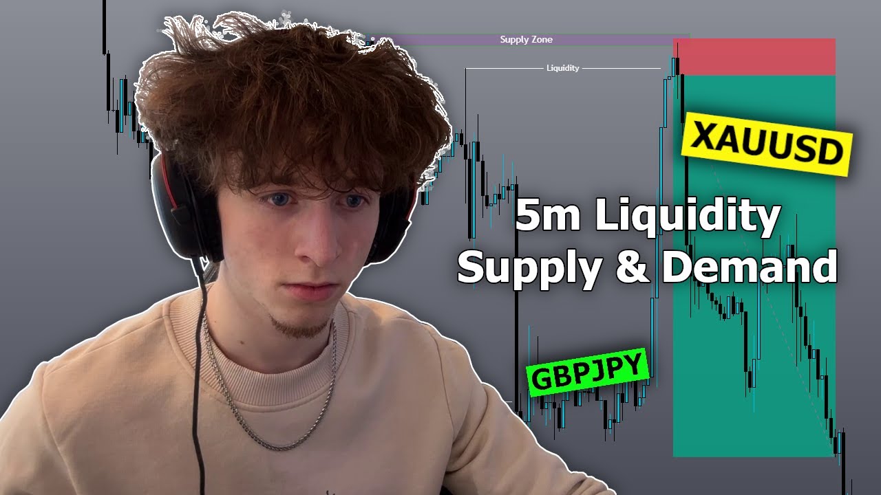 This Strategy Is Ridiculous on The 5m Timeframe
