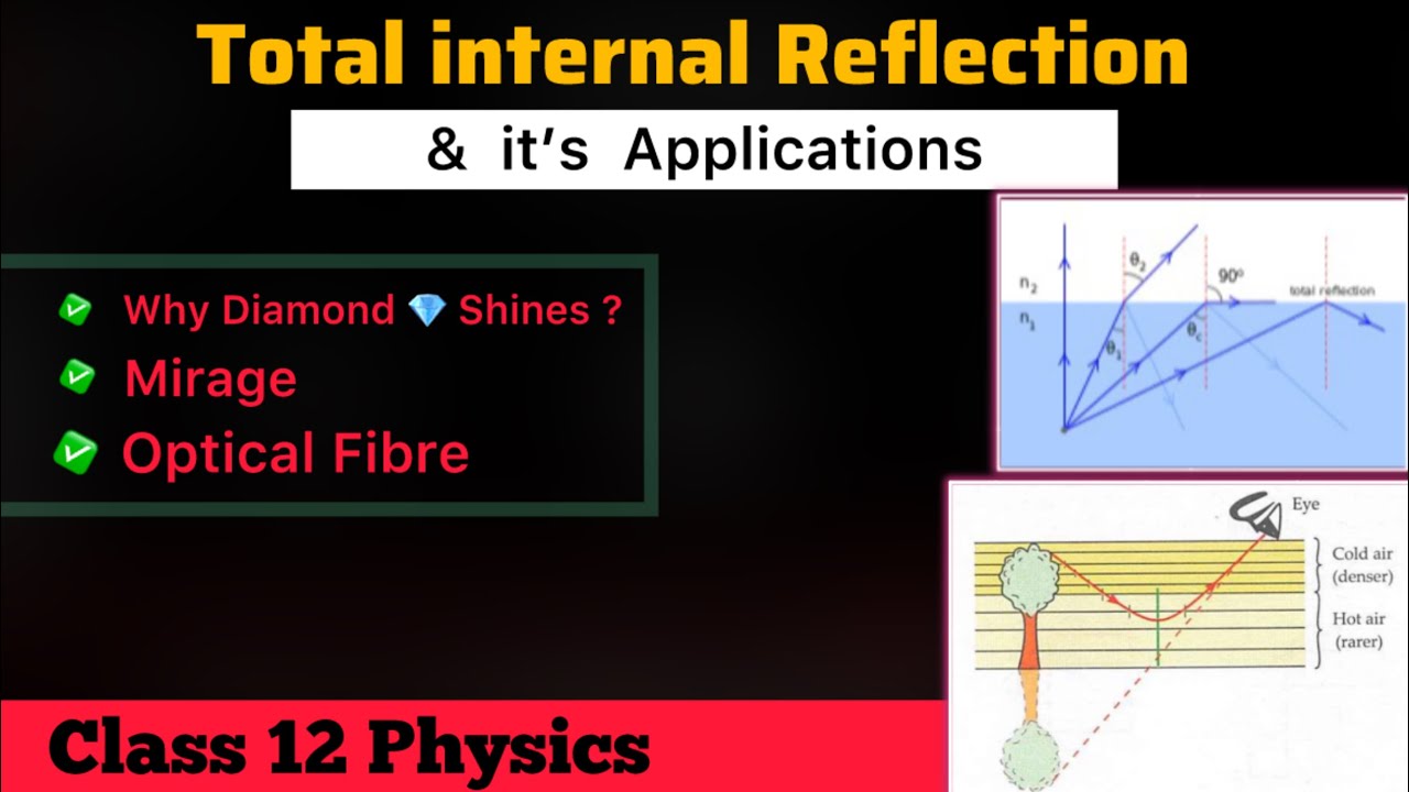 Lec 14 : Total internal Reflection & it’s Applications || Mirage || Optical Fibre | Class 12 Physics