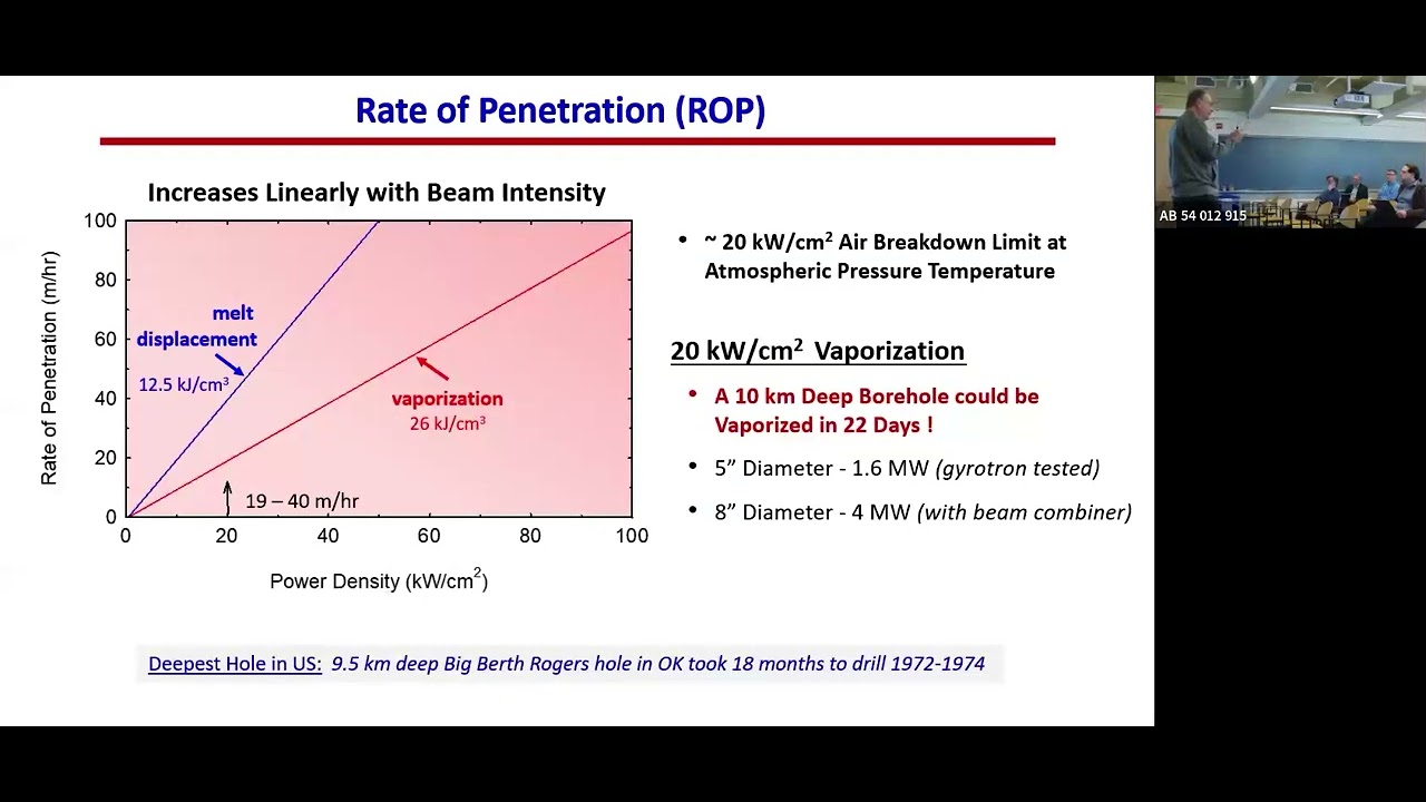 Paul Woskov: Accessing Geothermal Energy with Millimeter-Wave Beams