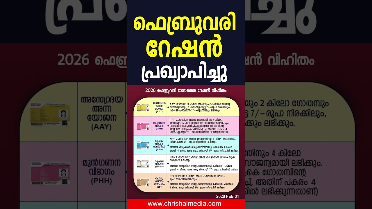 2026 ഫെബ്രുവരി മാസ റേഷൻ പ്രഖ്യാപിച്ചു..APL BPL നിരവധി ആനുകൂല്യങ്ങൾ  | February Ration