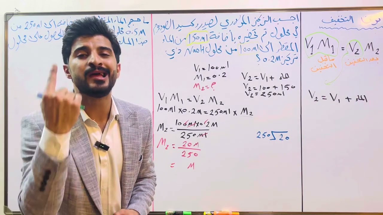 قانون التخفيف الاستاذ كاظم سعيد الخزرجي