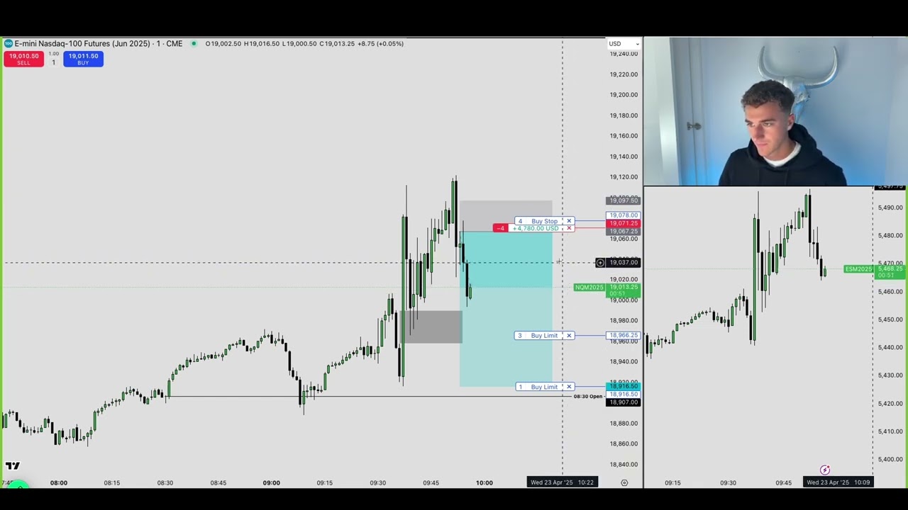Day Trading LIVE! $NQ Futures | 