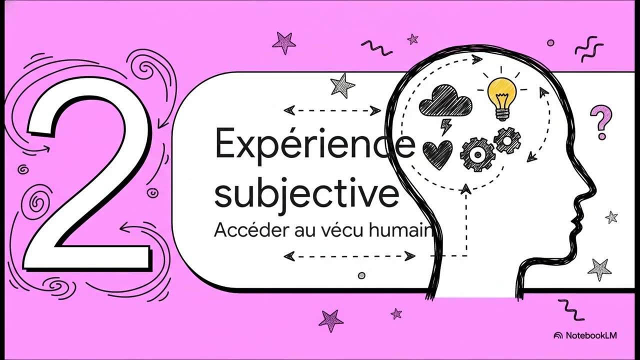 Une typologie des questions en APP.