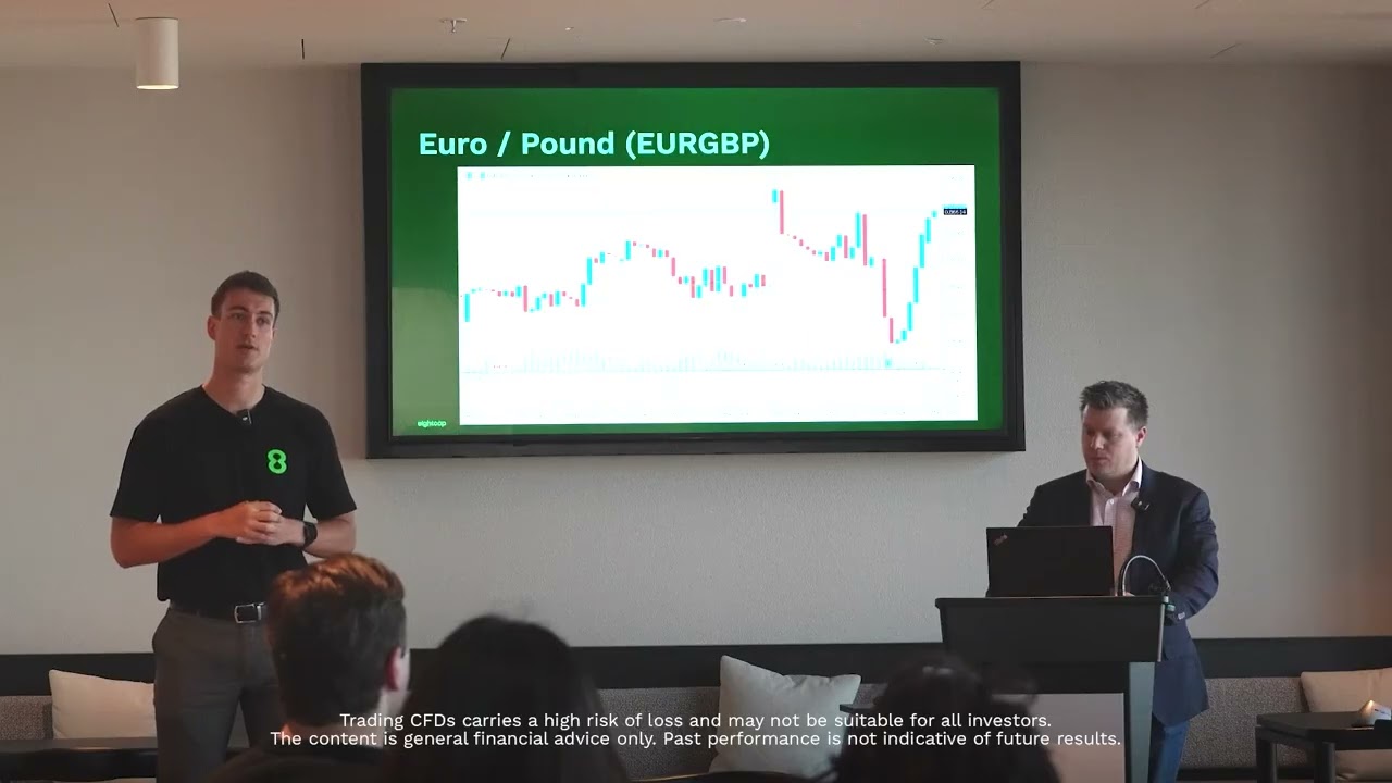Global Markets & Geopolitics: Tech Optimism vs Macro Risks | Eightcap Market Wrap 12 May, 2026