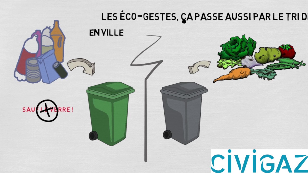 Les ÉCO-GESTES ? C'est QUOI ?