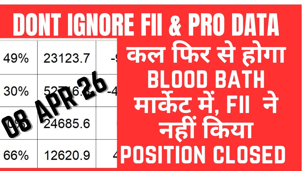 FII DII F&O DATA ANALYSIS AND NIFTY  & BANK NIFTY FOR 08 APR 26 | EDUCATIONAL VIDEO FOR WEDNESDAY