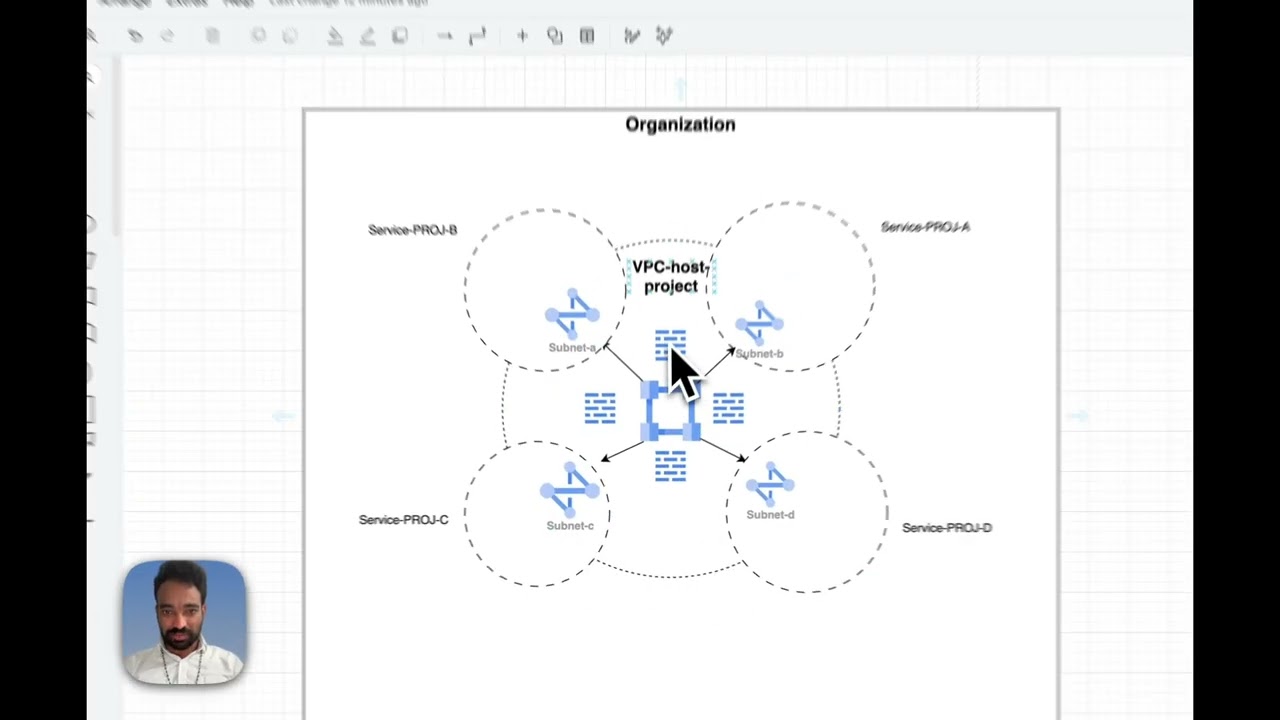 GCP- Networking - Shared VPC