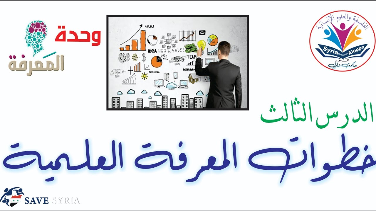 #خطوات_المعرفة_العلمية خطوات المعرفة العلمية - steps of scientific knowledge#