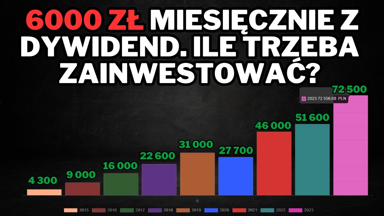 Ile trzeba zainwestować, by m&oacute;c żyć z samych dywidend? Jak unikać błęd&oacute;w? Najważniejsze zasady.