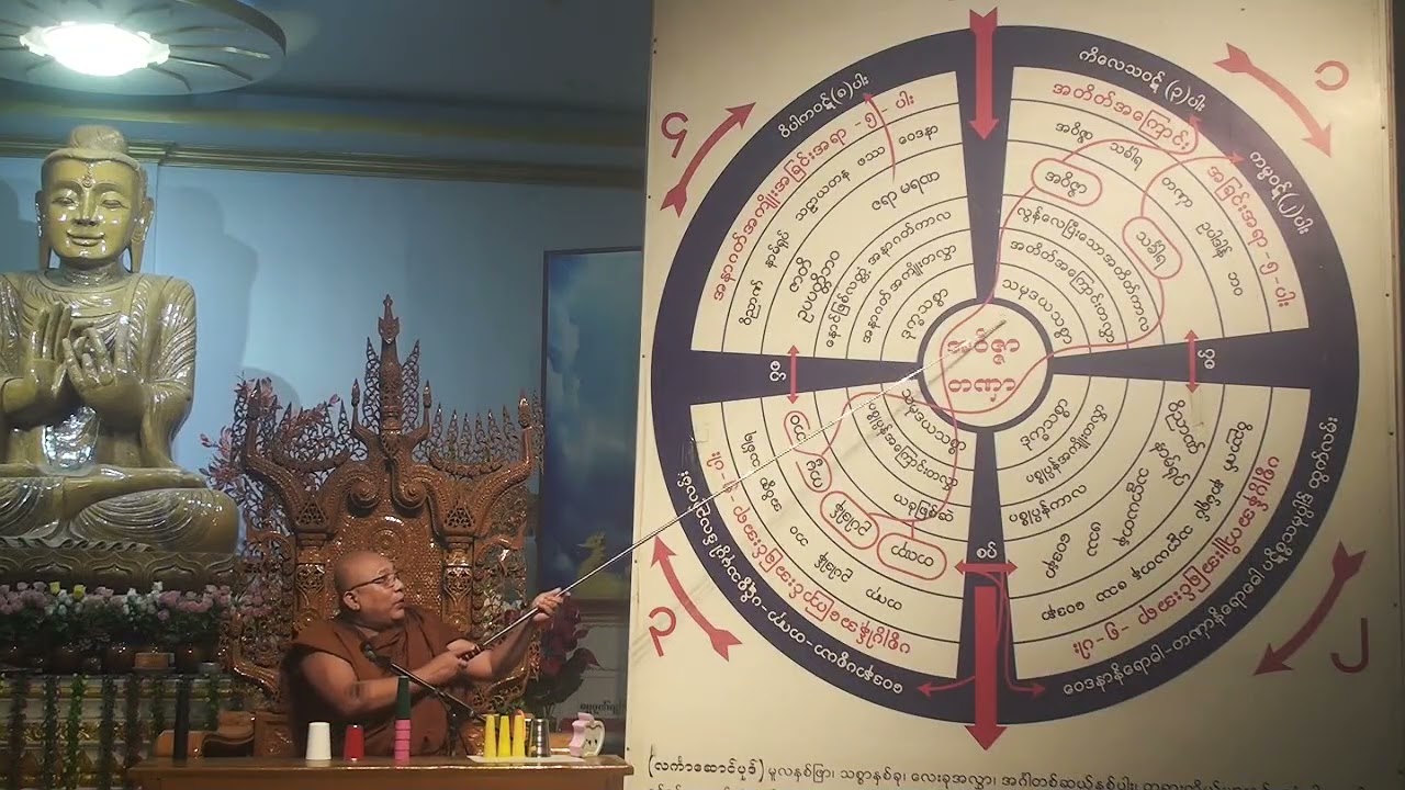 ၂၅ရက်မြောက်နေ့ နံနက်ပိုင်းသင်တန်းတရား ဦးပညာသိရိ