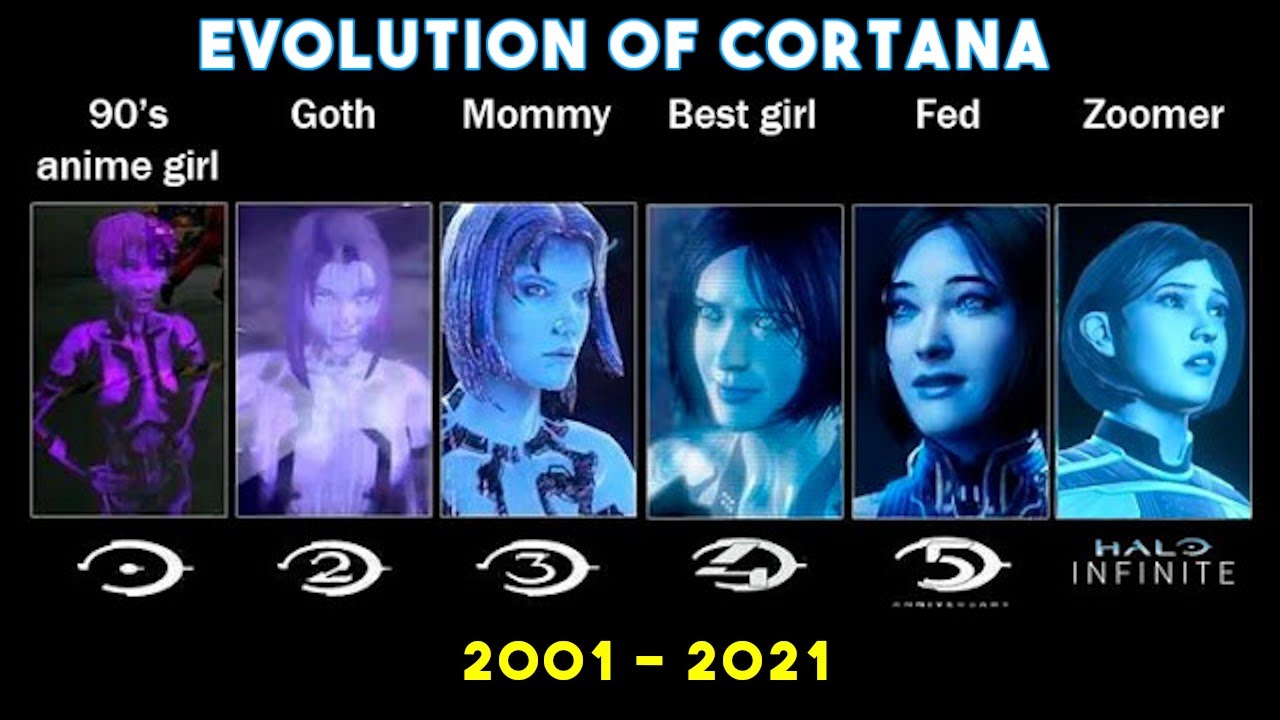 ЭВОЛЮЦИЯ КОРТАНЫ (2001–2021)