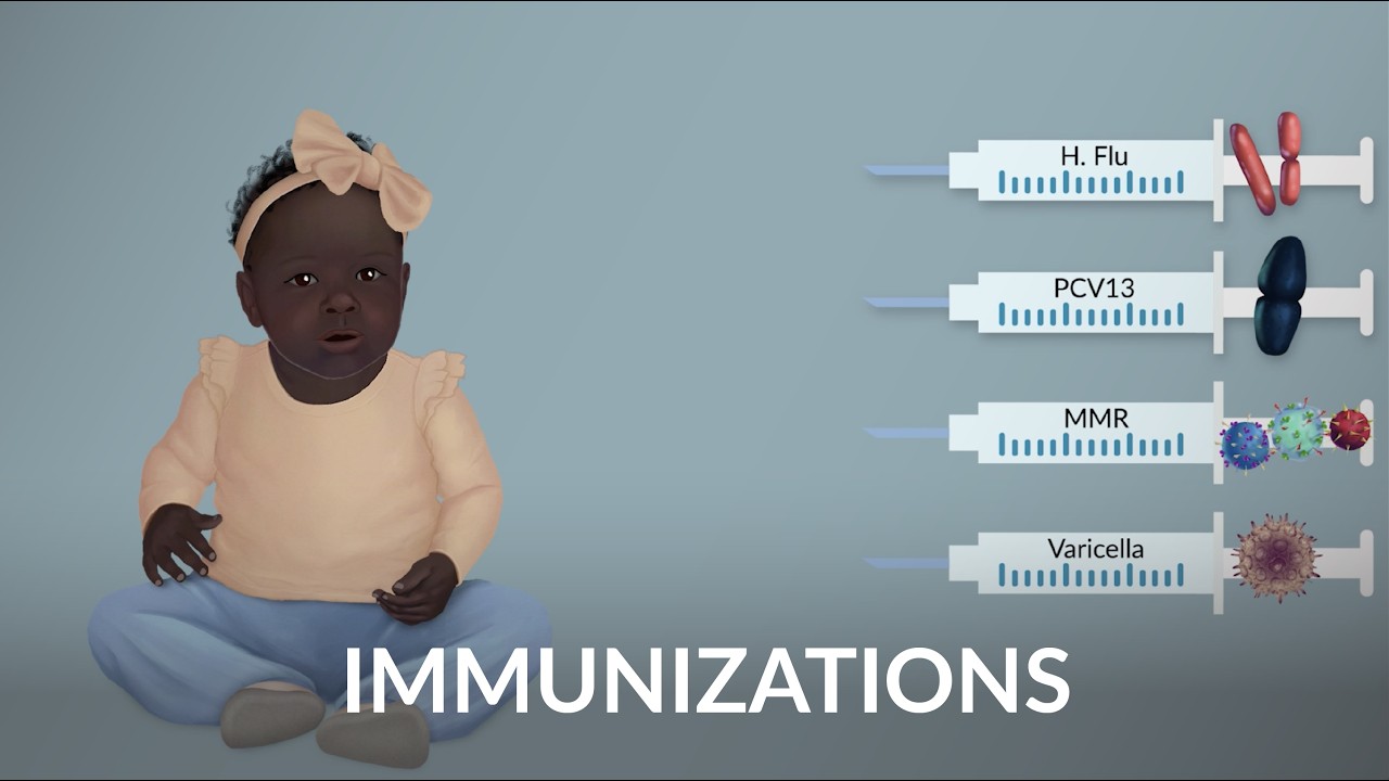 Иммунизация по К. Каллас, Л. Чиель | OPENPediatrics