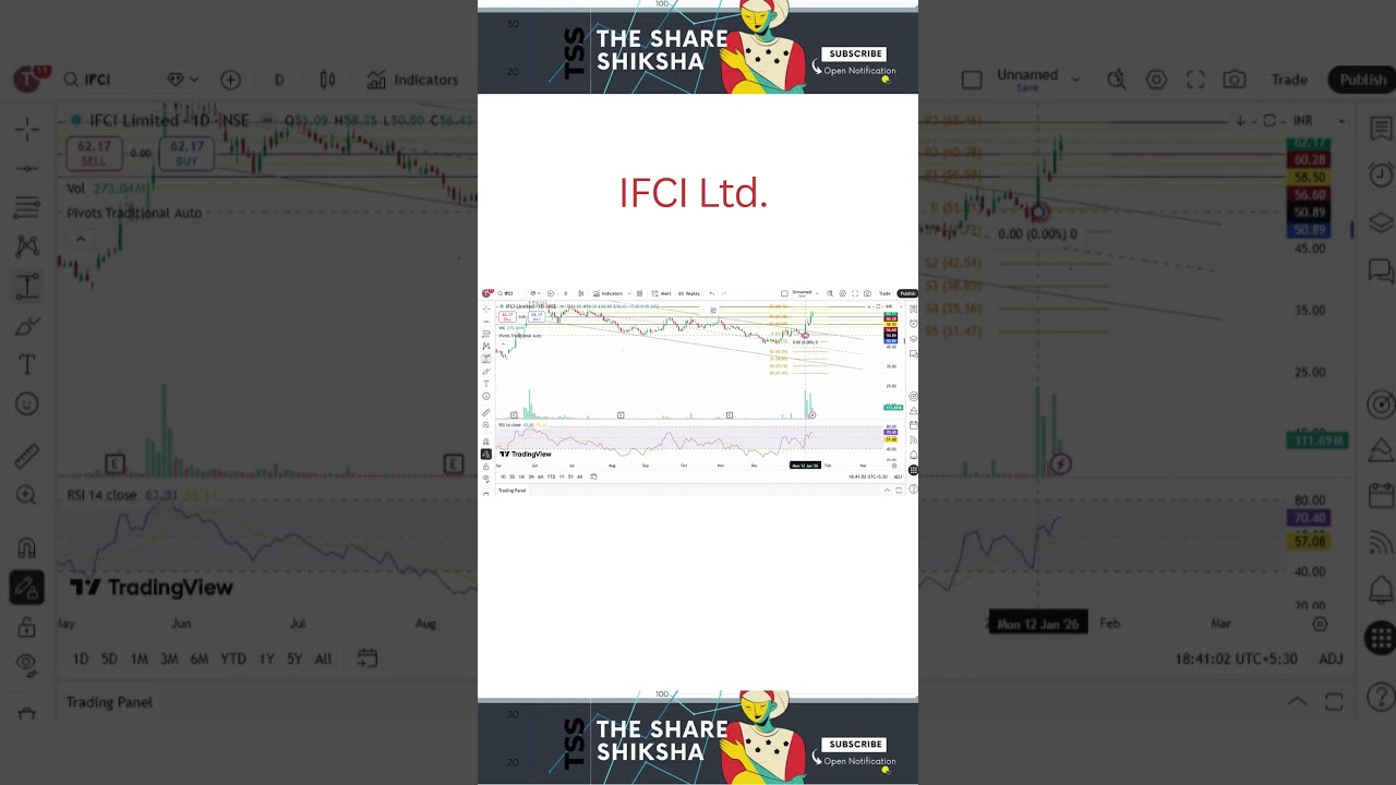 IFCI share latest news today Hindi | IFCI share Target | IFCI share 