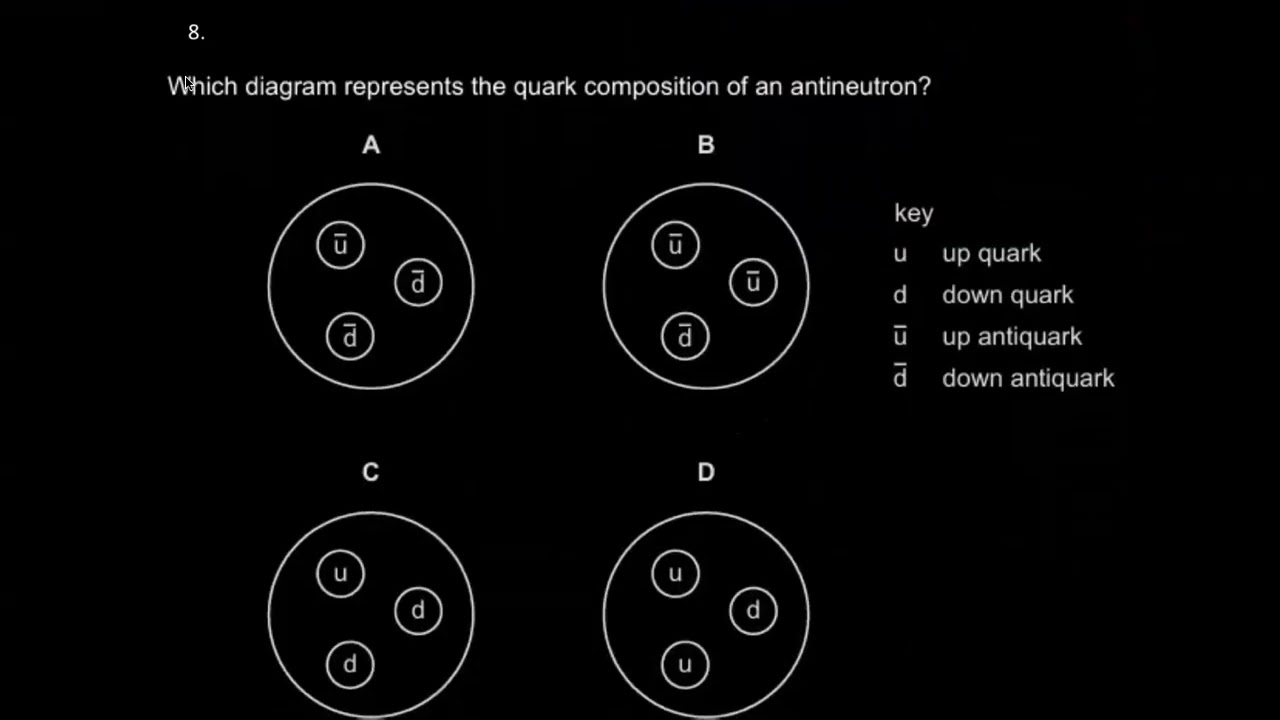 L3.0 Nuclear and Particle AS Physics Practice