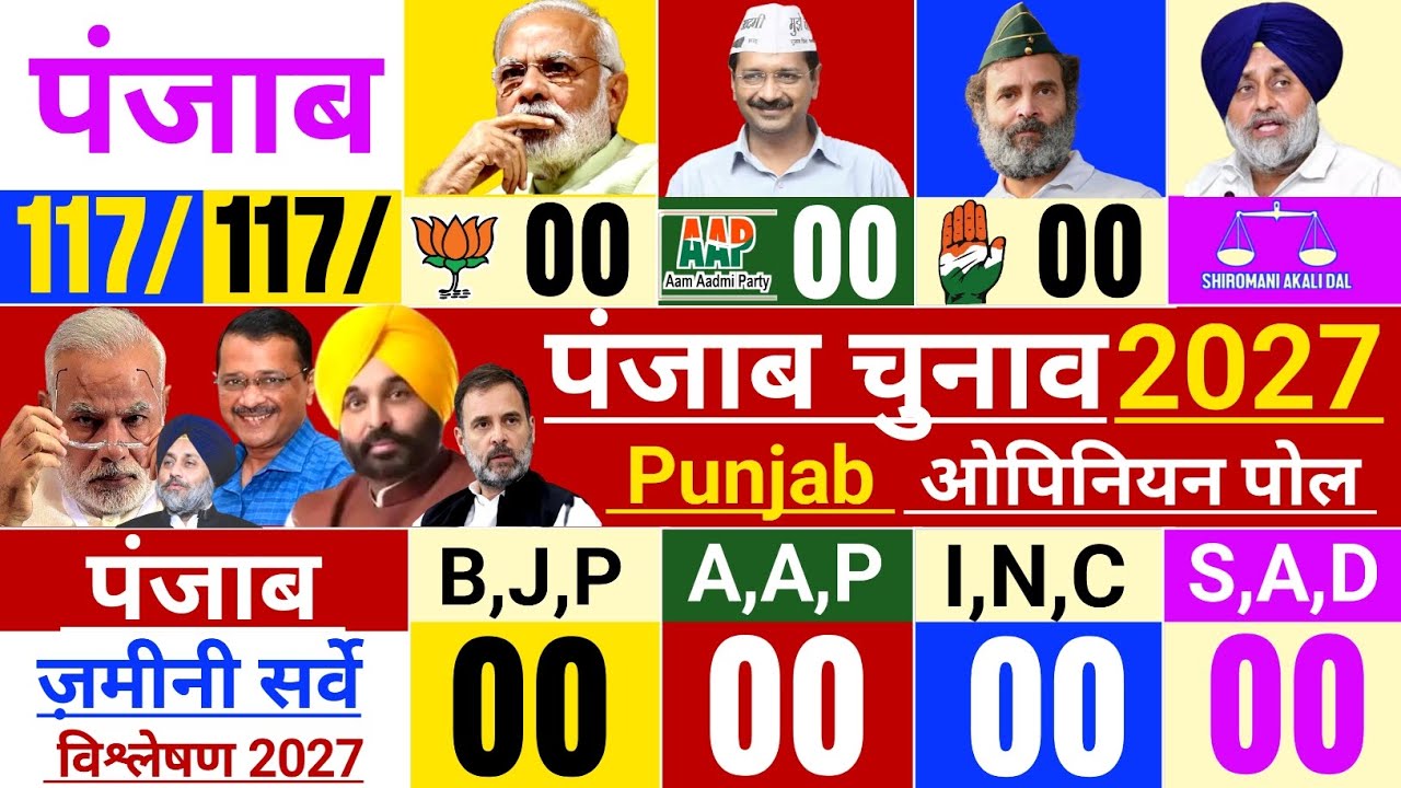 Punjab Assembly election 2027 Opinion Poll exit Poll BJP Congress Punjab mission 2027 Modi kejriwal
