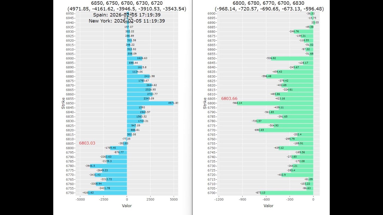 NIVELES CLAVES S&P500 TIEMPO REAL