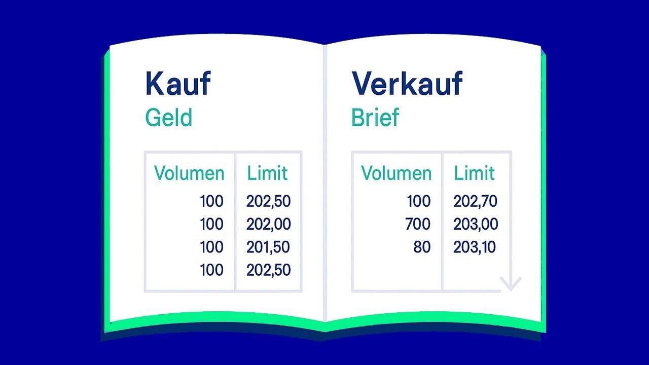So wird der Aktienpreis ermittelt