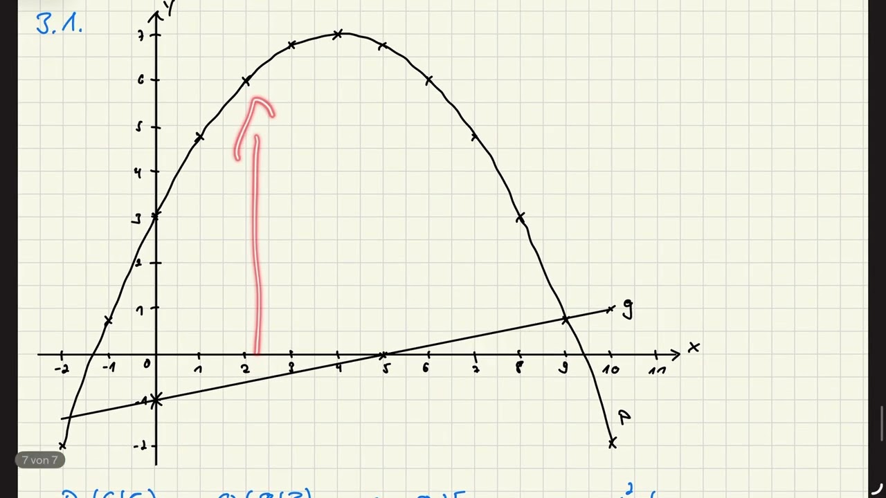 Abschlussprüfung MII 2023 B3 HT Mathe Realschule Bayern