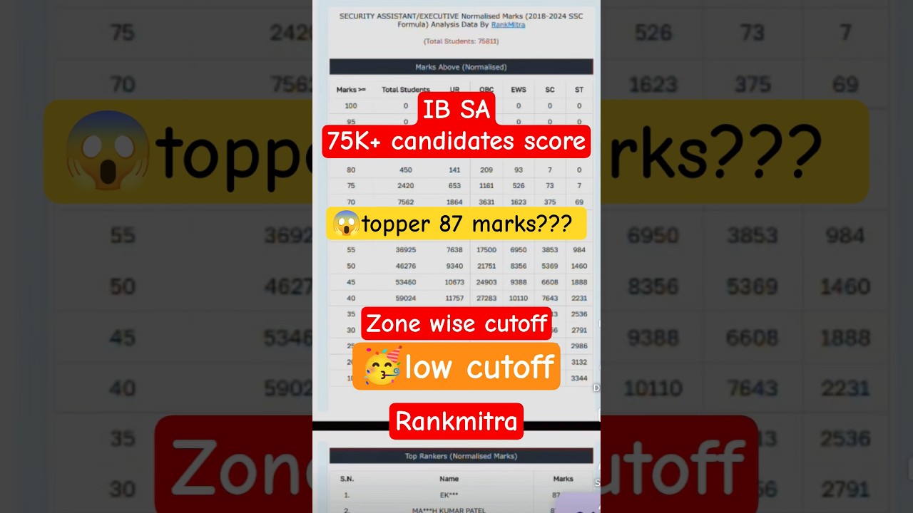 ib sa cut off 2025 | ib sa expected cutoff | ib sa rankmitra| ib sa hardest shift | ib sa answer key