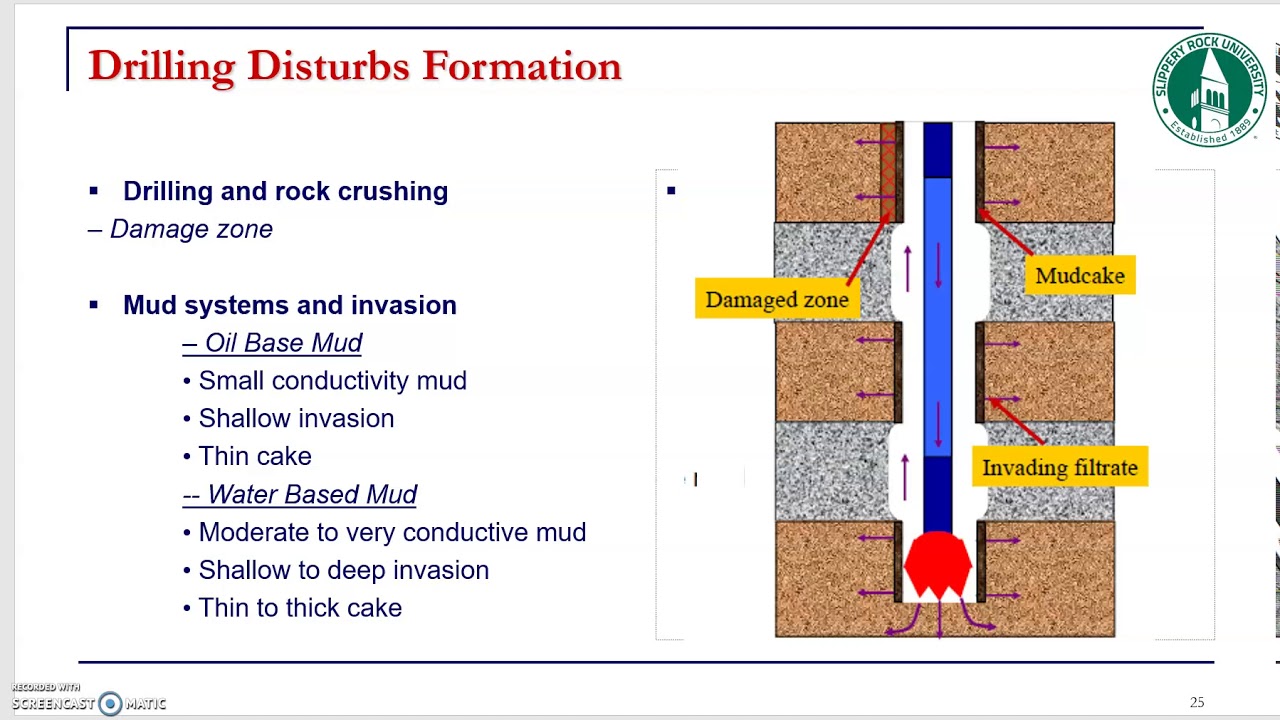 11  resiativity drilling fluid effect