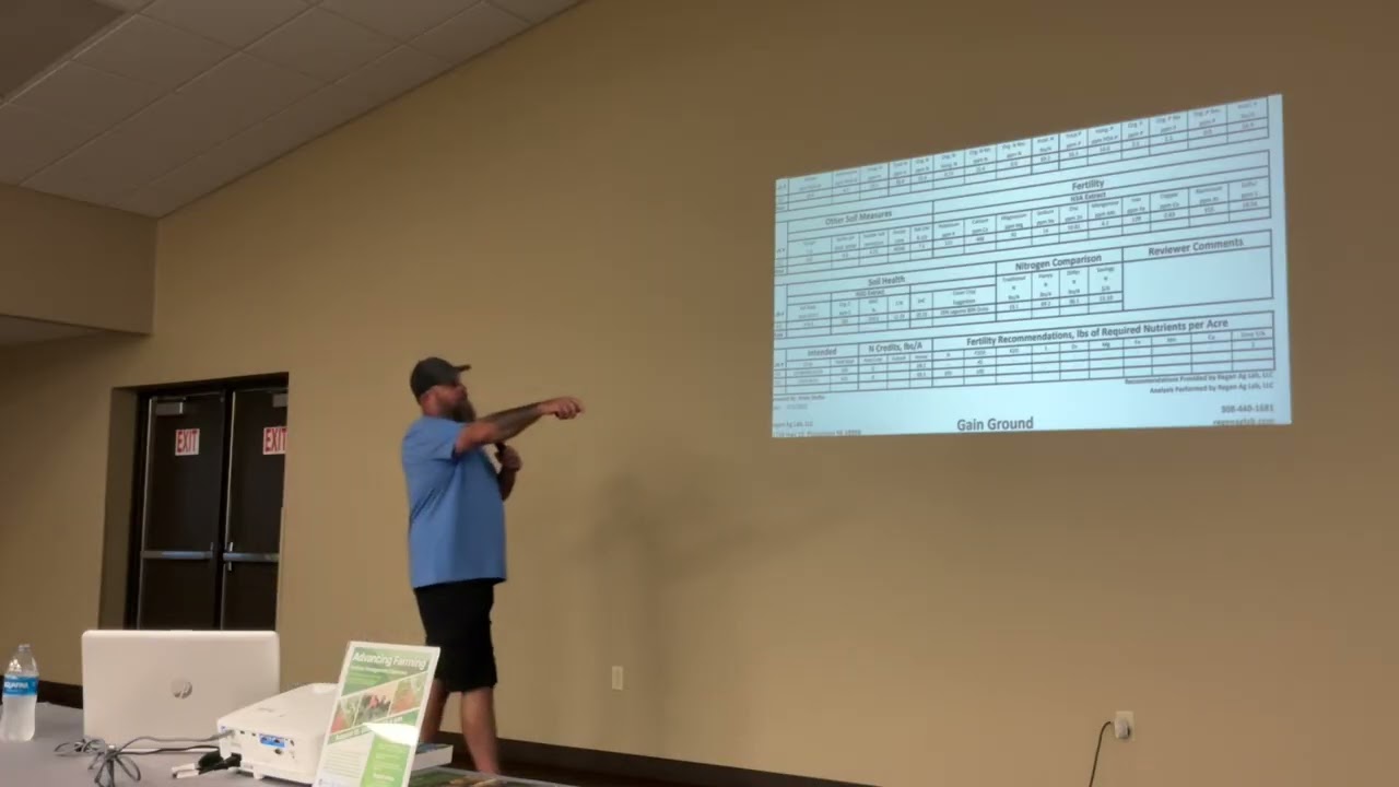 What’s Working and What’s Not- Russell Hedrick  8.15.2025