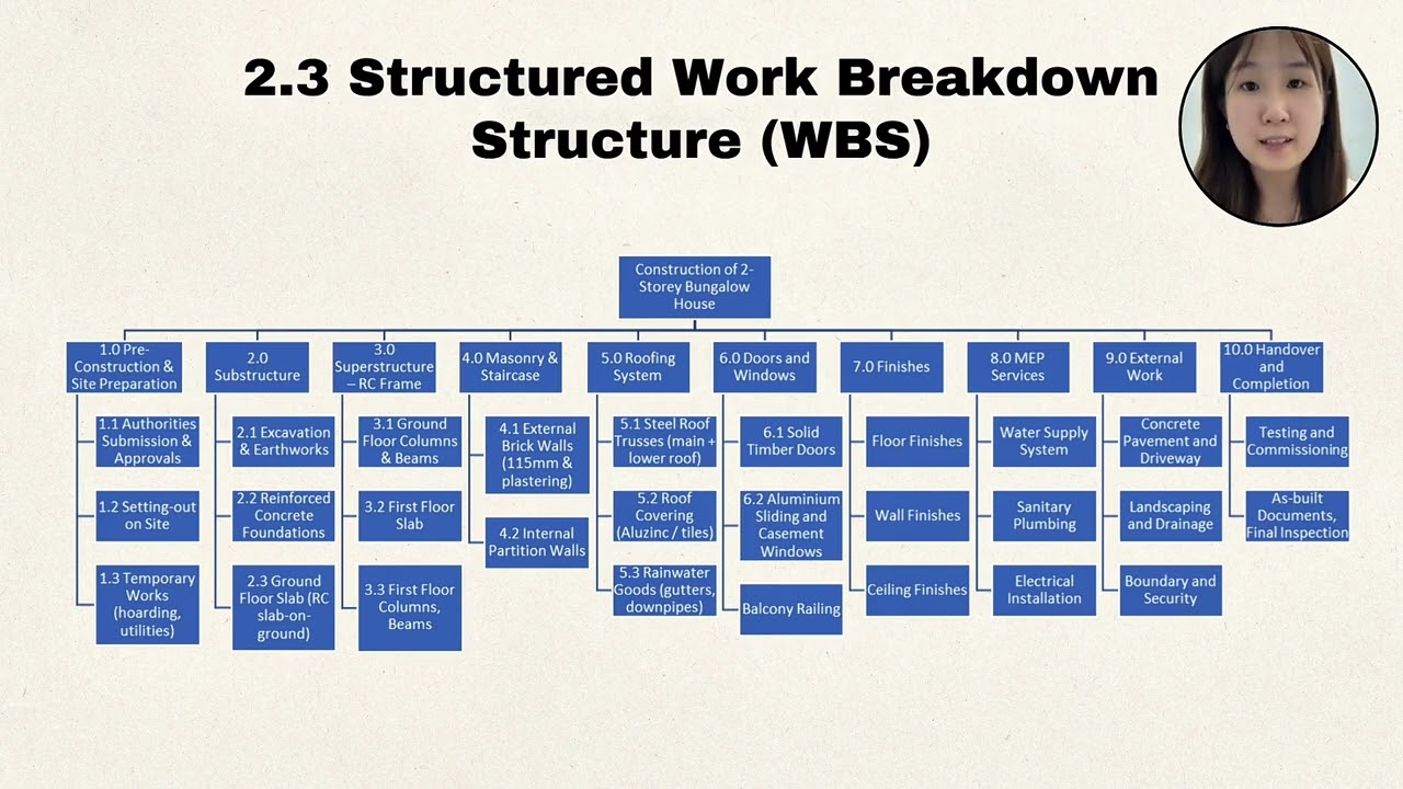 Project Management Principles Explained for Construction Projects 7/10