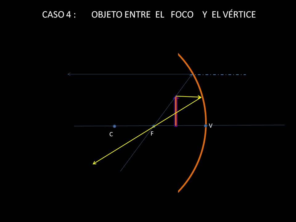 ESPEJOS  CÓNCAVOS - OBJETO ENTRE FOCO Y VERTICE.wmv