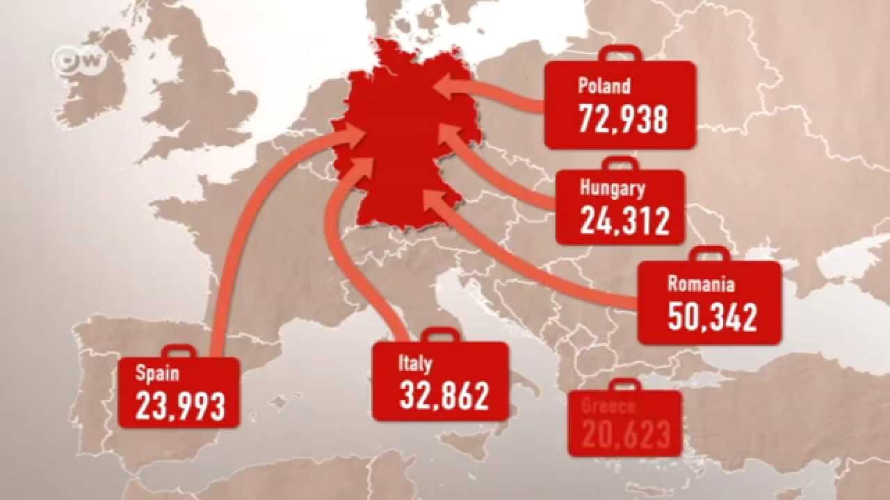 Immigration in Germany - The statistics | Made in Germany