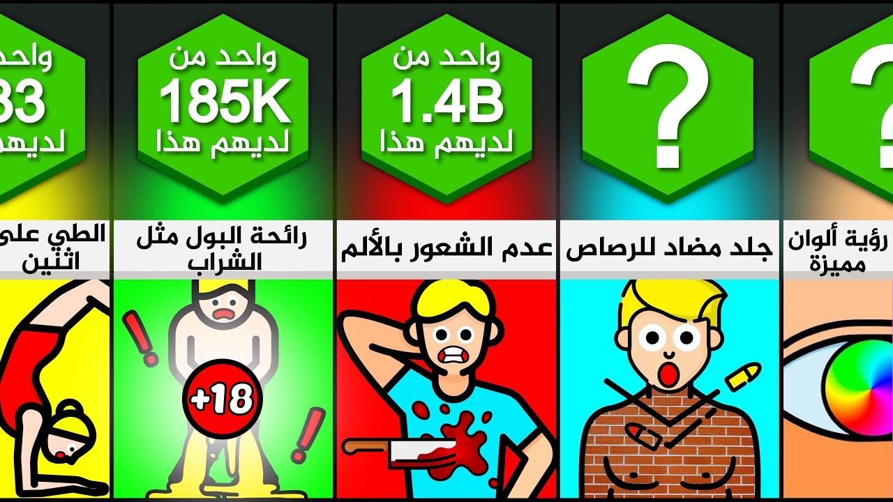 قدرات مخيفة في جسم الإنسان 😨