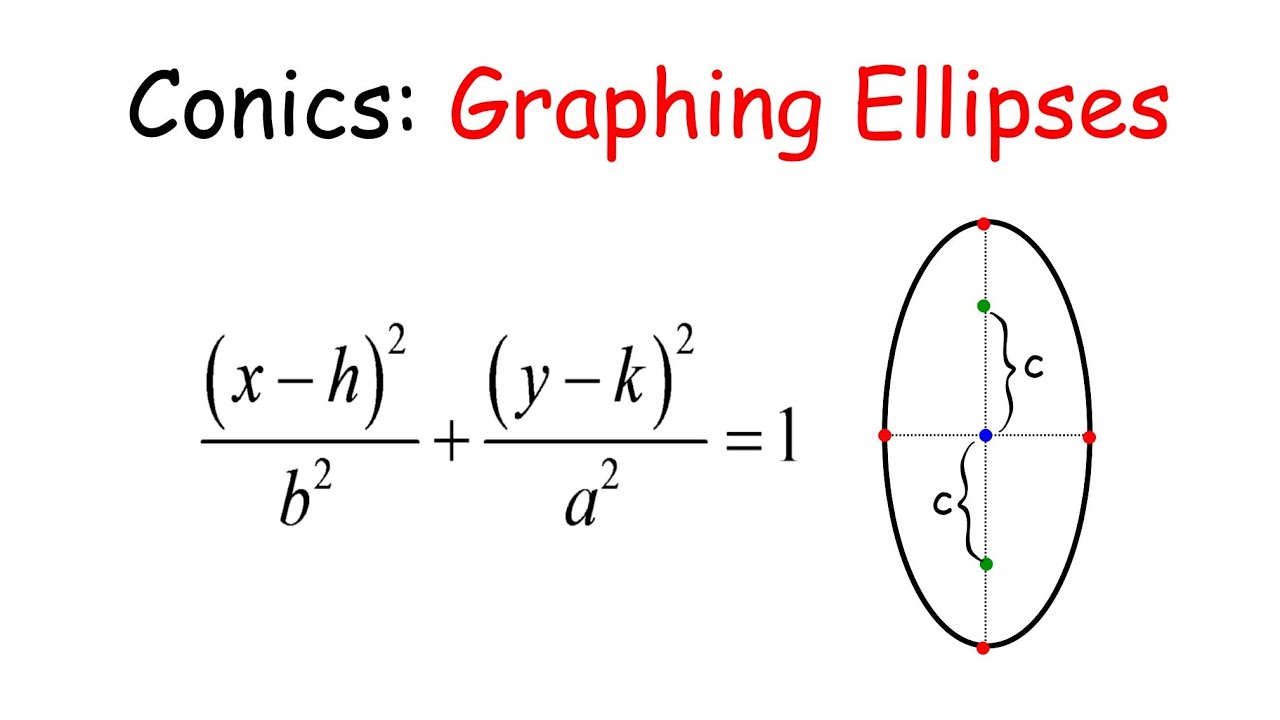 Conic Sections: Graphing Ellipses