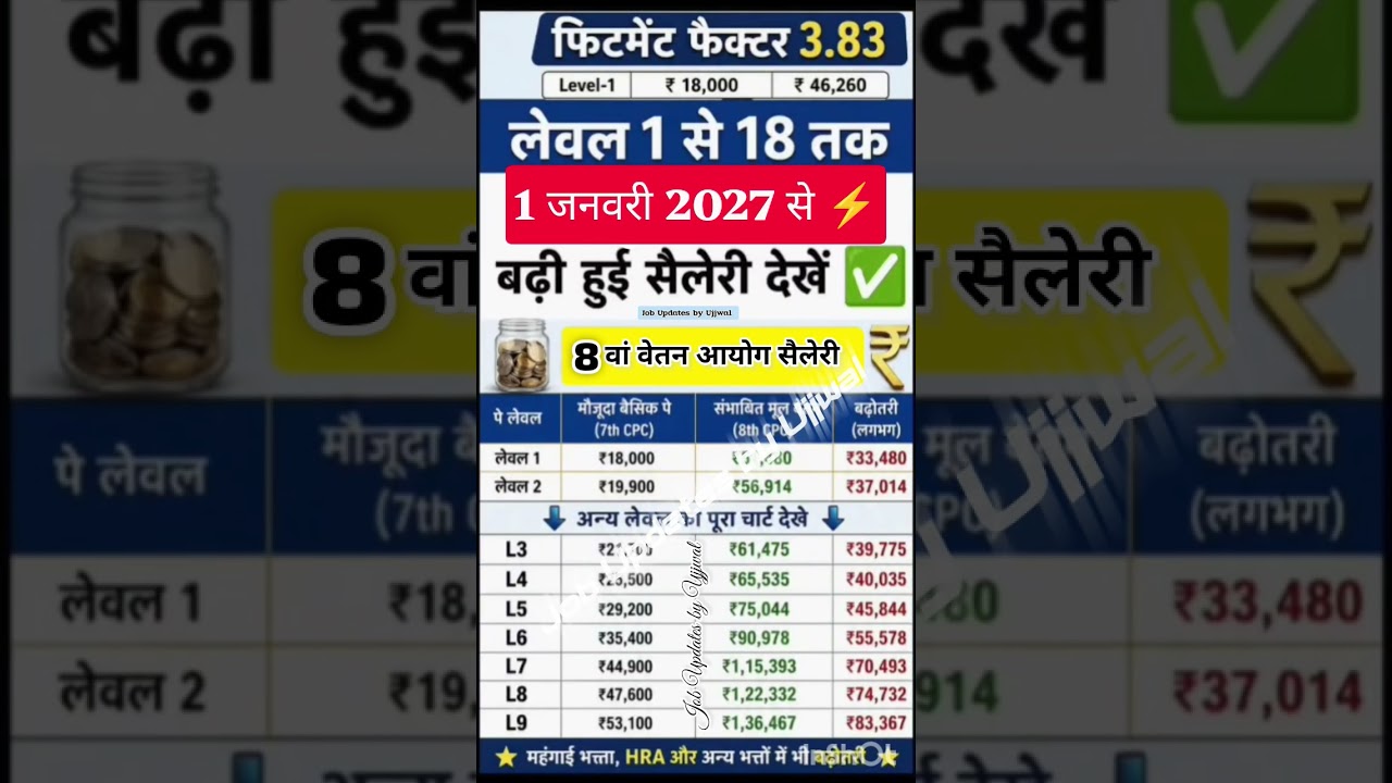 8th pay commission basic salary #8thpaycommission #salary #govtejob #2026 #bpsc #centralgovt
