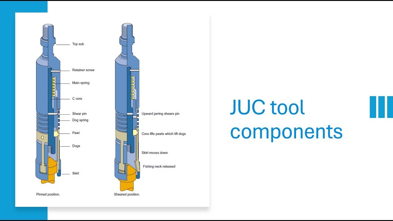 22#JUC&JDC pulling tools | Slickline course | Level 3