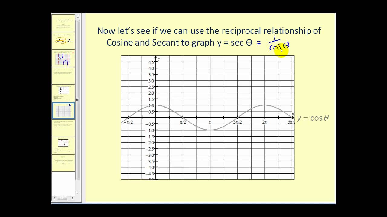 Graphing Cosecant and Secant