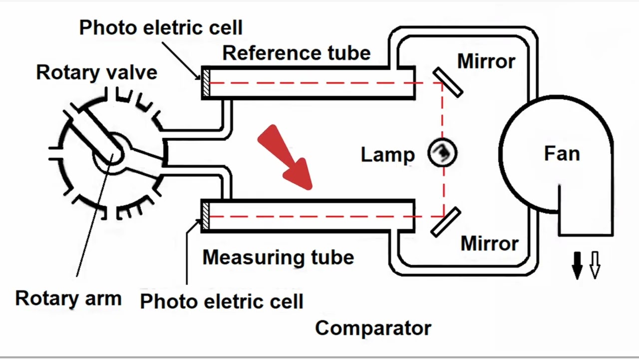 OIL MIST DETECTOR....@eto_k7585 💫⚡💫⚡
