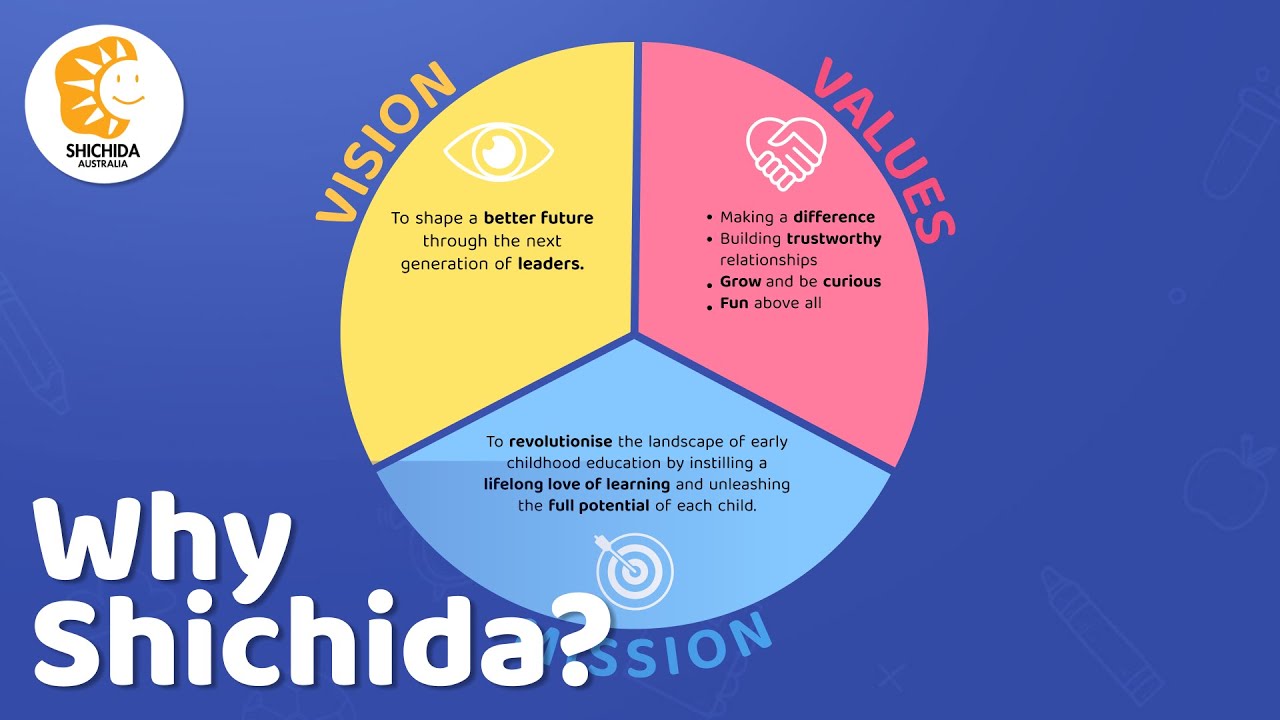 Why Shichida?