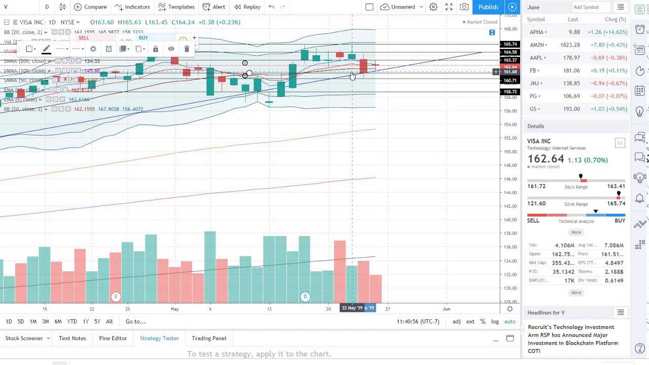 How to trade when you're busy
